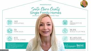 January 23, 2023 Market Update | Santa Clara County