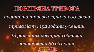 Інфографіка повітряних тривог у Львівській області