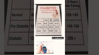 value of sugar level in the body #normalvalue #svmedicourse #disease #anatomy