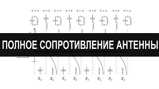 Согласование укороченных и удлинённых антенн. Полное, реактивное и активное сопротивление антенны