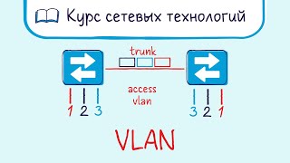 Тема 15. Что такое VLAN 802.1Q?