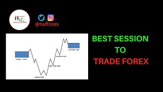 BEST SESSION TO TRADE FOREX