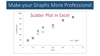 MS Excel Tutorial | Scatter Plots in Excel | Professional Look | Graph Plotting | Young Researchers