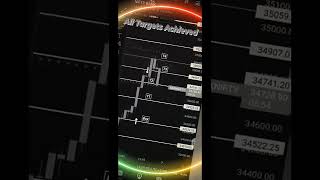 BankNifty Targets Hit On 4th March 2022 📈