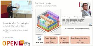 1.6 The Vision of the Semantic Web continued