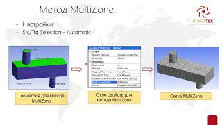 Введение в ANSYS Mechanical. Урок 3