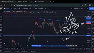 1 NOVEMBER 2022 BANKNIFTY ANALYSIS #banknifty #intradaytrading #livetrading