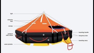 Requirements, Regulation  for liferaft on ship as per SOLAS/Markings on Liferaft and its container.