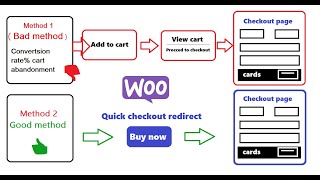 Quick checkout redirect plugin: Buy now to checkout, add to cart to checkout, Order now to checkout