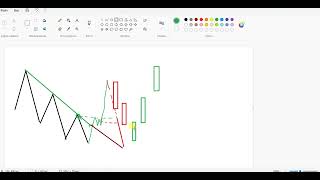 Ретест наклонки стратегия