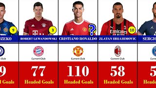 Top 20 Players with Most Headed Goals in the 21st Century