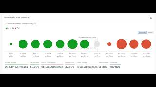 BITCOIN: A Look Behind The Scenes..