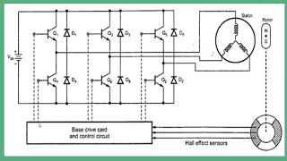 Bipolar BLDC Drive or Motor working