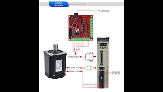 HLTNC 750W 2.4N 1KW 3.8N 220V Servo Motor Kit With Magnetic 17bit Absolute Encoder + 20A Driver