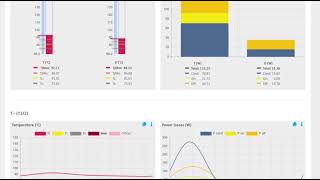 SemiSel Tutorial: Results – Nominal Operating Conditions