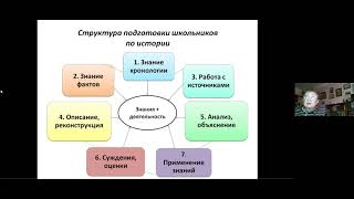 Обновление содержания и методик преподавания предметов социально - гуманитарного общего образования