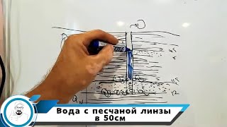 Вода с водоноса мощностью 50см