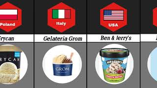 Richest from different countries ice cream