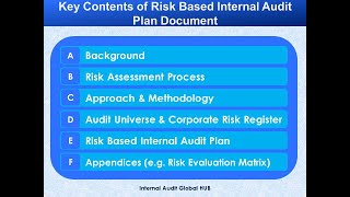 Contents of Risk based Internal Audit Plan Document to be submitted Audit Committee for Approval