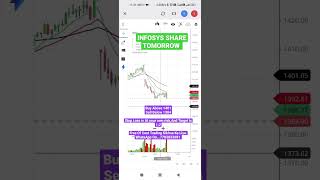 Infosys Share || infy Tomorrow || Intraday Trading || Infosys Tomorrow Prediction 17/04/23 #trading