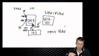 CCIE Security SPAN RSPAN