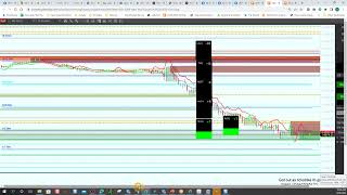 100k Profit Trade With TickStrike and Simplicity