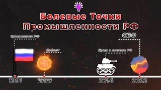 Болевые точки Российской промышленности