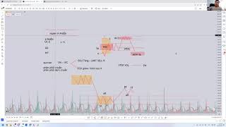 4Fx | Cách hiểu đúng về hành vi phiên và sự liên quan của đấu giá trong giao dịch FOREX