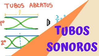 🔈🔈 Tubos Sonoros - Acústica