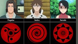 All Mangekyo Sharingan Users