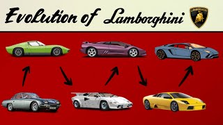 Lamborghini's Supercars Evolution