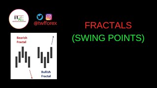 FOREX TRADING WILLIAMS FRACTAL