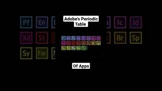 Adobe's Periodic Table Of Apps | Which do you use regularly?