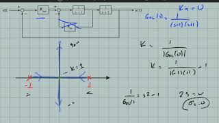 Feedback Systems - Example Problem on Root Locus