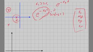 Feedback Systems - Transient Response Characteristics in Higher Order Systems (Lecture 8 - Part VI)