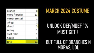 March 2024 Costume Unlock Def/Mdef 1%, MUST GET !