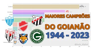 Maiores Campeões do Goianão (1944 - 2023)