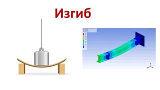 7  класс урок №25  Деформация. Закон Гука.