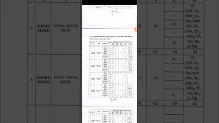 Uttarakhand LT Vacancy official notification jari #ltmaths #lecturer #maths #uklt