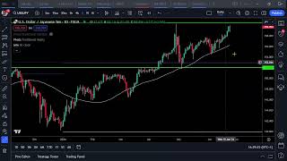 When should I buy the Yen?