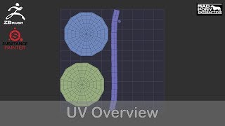 UV Overview