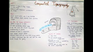 Computed Tomography (CT) - Device, Houndsfield Units, Mechanism of Function