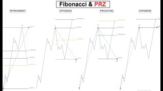 Fibonacci(Retracement, Expansion,Extension, Projection)/ How to use Fibonacci?