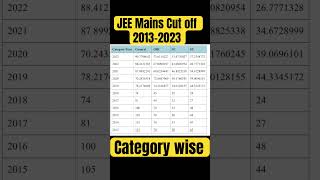 JEE Mains categories wise cut 2013-2023 #chemwarriors