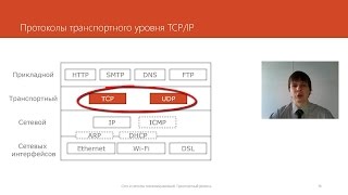 Транспортный уровень | Курс "Компьютерные сети"