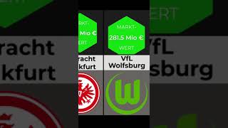 Die 10 TEUERSTEN Bundesliga Vereine! #Shorts