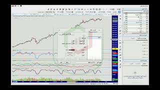 دورة قناة التحليل الفني للمبتدئين : إعدادات تكرتشارت وإضافة المؤشرات والمتوسطات