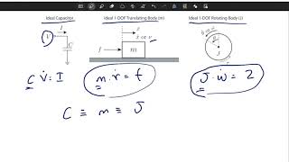 Feedback Systems - Modeling of Mechanical & Electrical Systems (Lecture 3 - Part I)