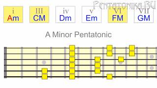 ПЕНТАТОНИКА НА ГИТАРЕ: Умное использование минорной пентатоники