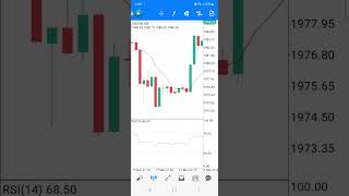 Forex Trading For Beginners | How To Start Trading | Forex Basic